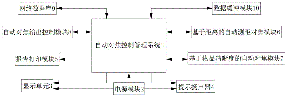 一种连续变焦红外相机全程自动对焦方法与流程