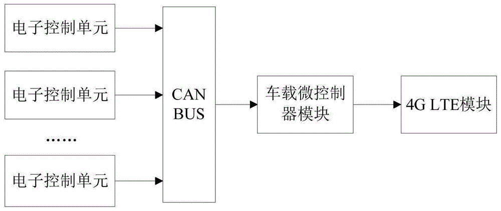 一种交通数据校验方法、交通数据广播方法及系统与流程