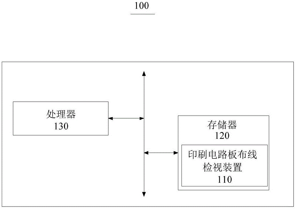 印刷电路板布线检视方法及装置与流程