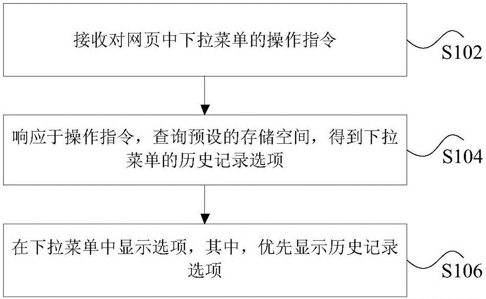 网页数据显示方法和装置与流程