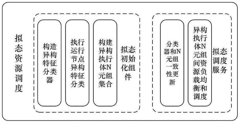 拟态资源调度方法、系统及介质与流程