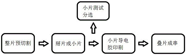 一种叠瓦组件的制备方法与流程