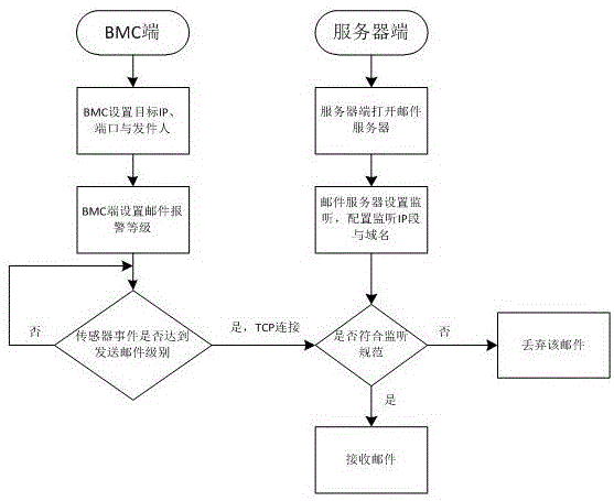 邮件服务器与云计算技术的融合应用探讨(邮件服务器与邮件服务器间建立加密连接)