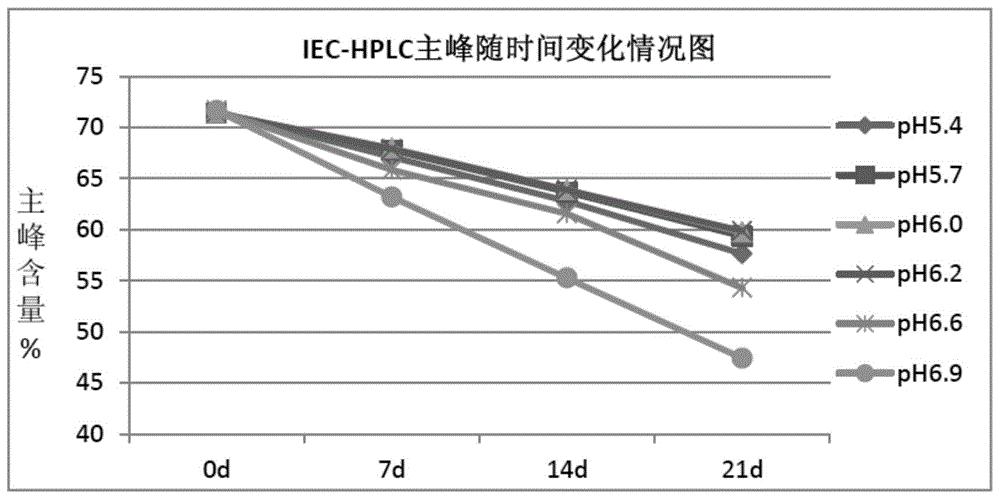 一种治疗IL-6相关疾病的人源化抗体的液体制剂的制作方法