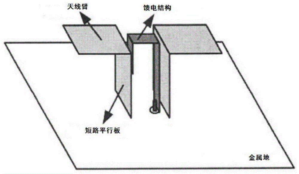 一种电磁偶极子天线,宽频宽波束天线阵列的制作方法