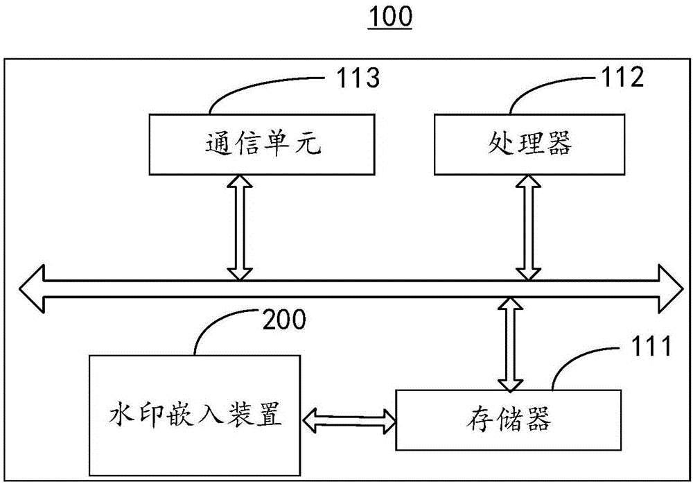 一种水印嵌入方法、装置及编解码器与流程