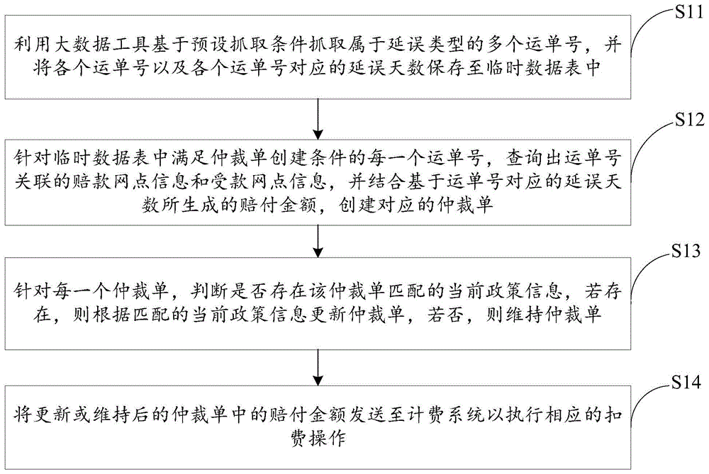 一种仲裁延误的自动处理方法、装置及计算机设备与流程