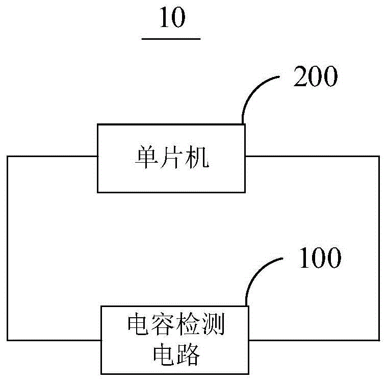 电容检测电路和装置的制作方法