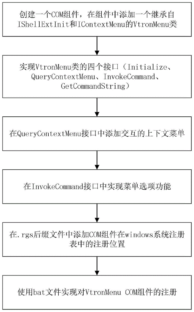 一种拼接墙右键菜单控制应用的方法及系统与流程