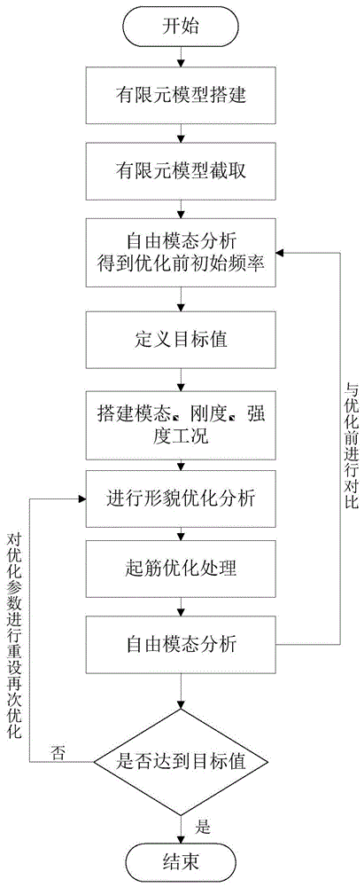 一种备胎坑形貌的优化方法与流程