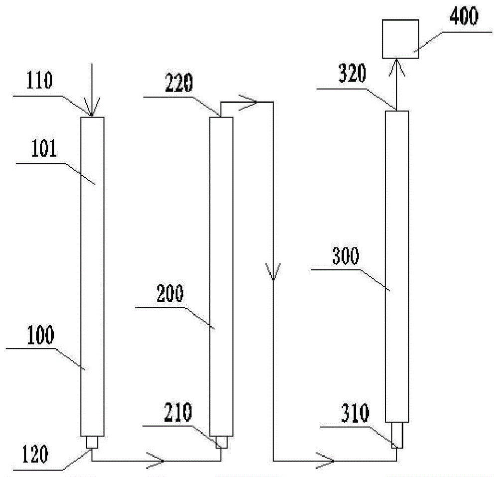 氮元素测量方法及其应用和样品燃烧反应装置与流程