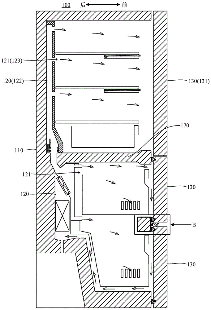 冰箱的制作方法