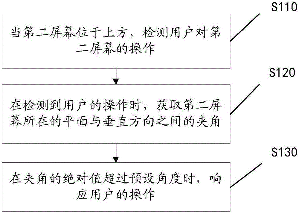 用户操作响应方法、终端和计算机可读存储介质与流程