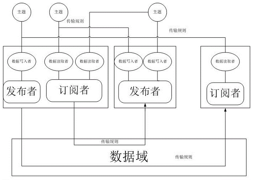 一种针对多种数据类型的分布式数据采集系统的制作方法