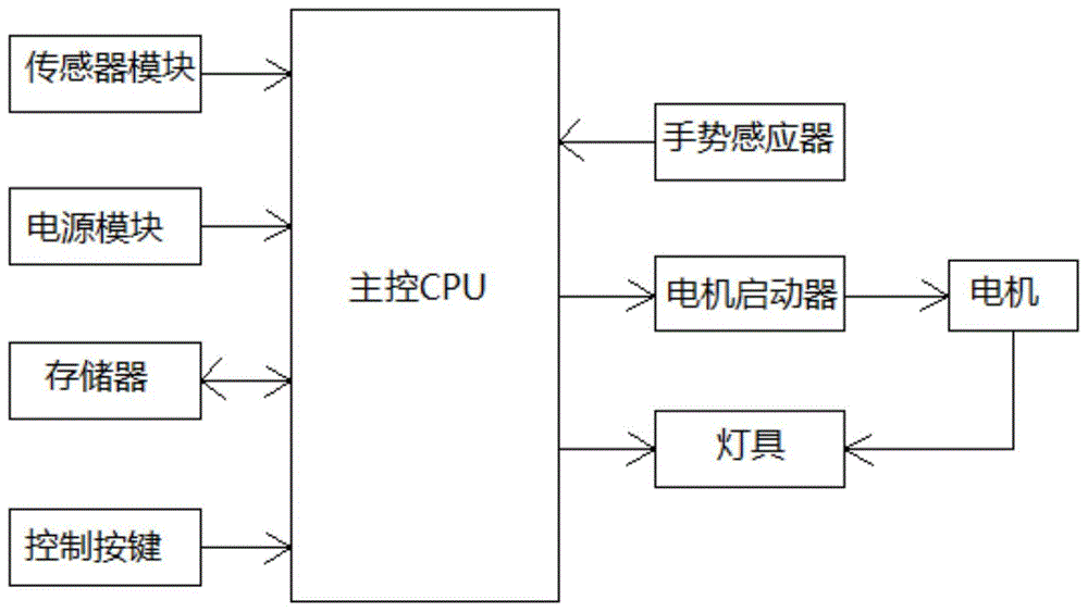 一种手势感应旋转灯电路的制作方法