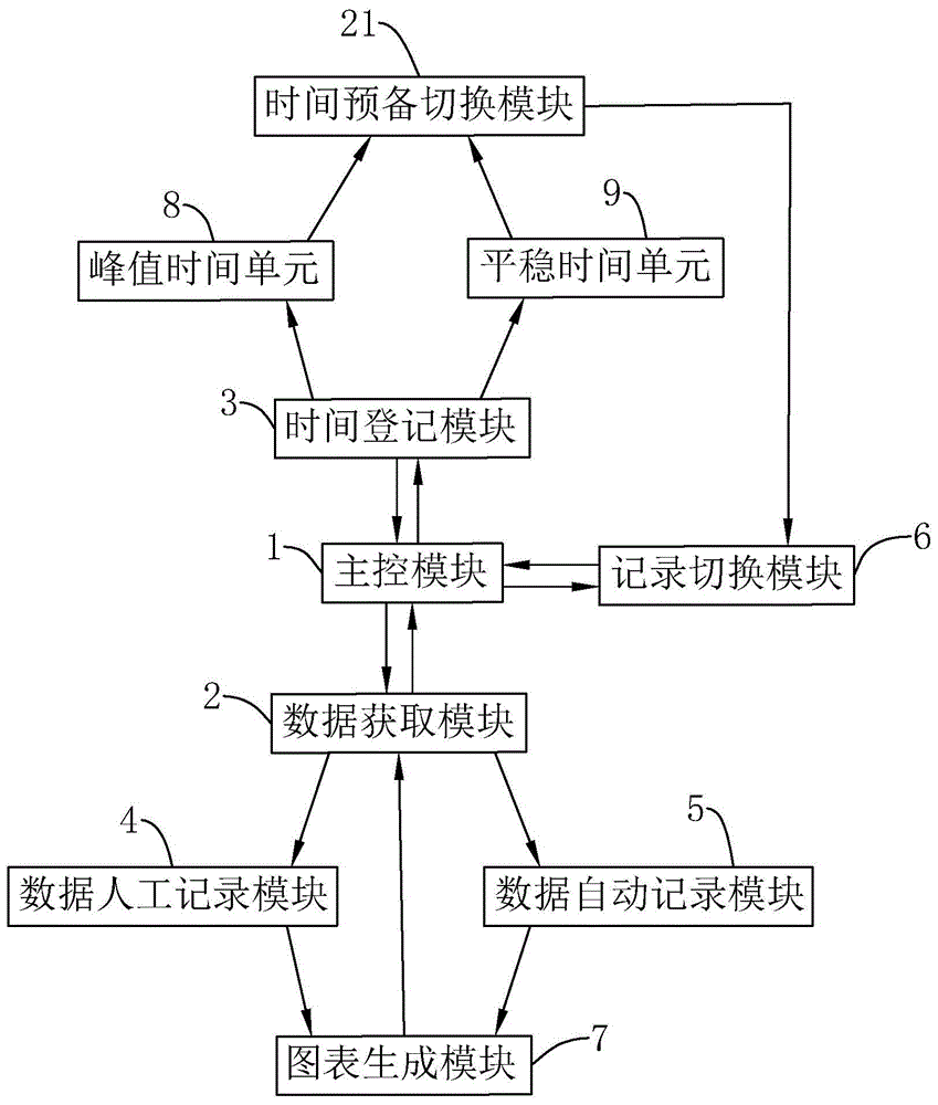 手持电气火灾数据处理终端的制作方法