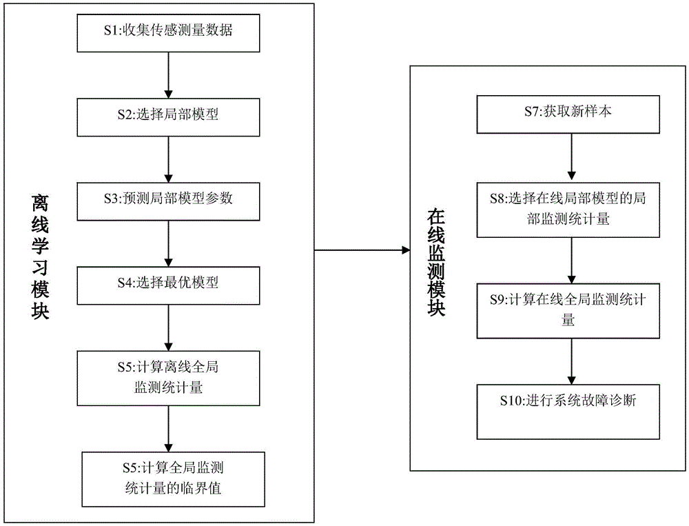 一种特种设备故障监测系统的制作方法