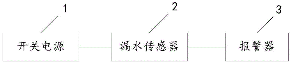 一种滗水器防漏装置及滗水器的制作方法