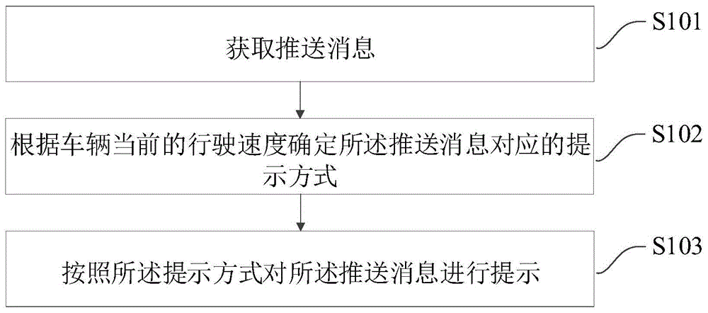 一种推送消息提示方法、车载终端及计算机存储介质与流程