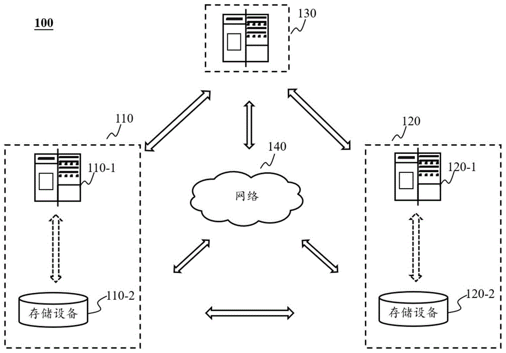 一种基于隐私数据进行模型训练的方法及系统与流程