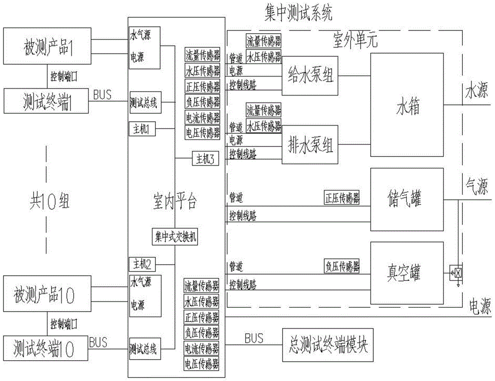 给水卫生系统测试系统的制作方法