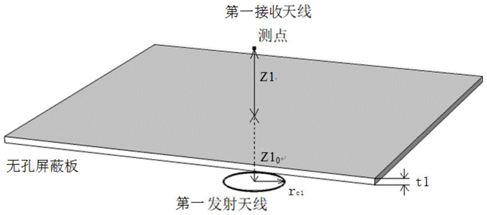 一种磁场屏蔽效能预测方法及系统与流程