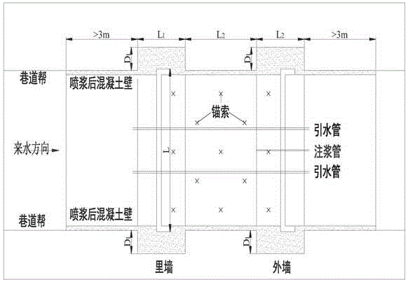 一种煤矿井下快速成型防水预隔断墙的制作方法