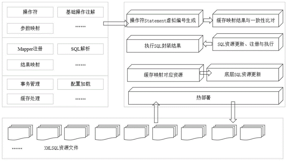 一种基于Monad的持久层复合条件查询方法与存储介质与流程