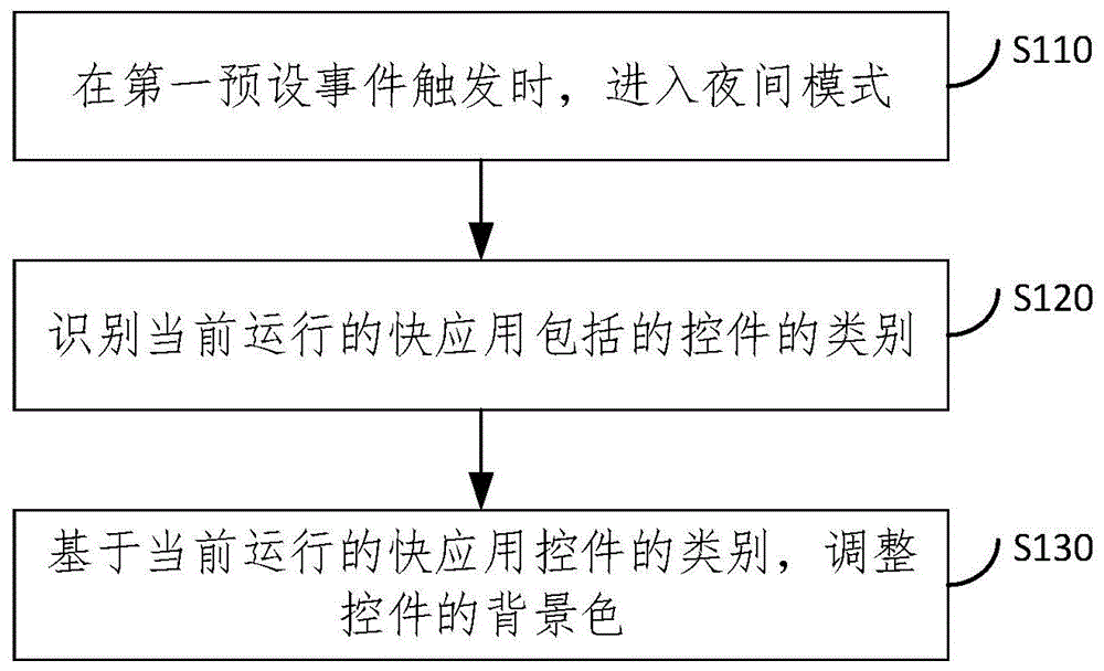 快应用夜间模式开启方法、装置、电子设备和存储介质与流程