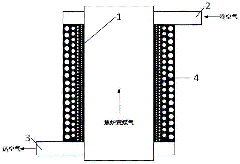 一种焦炉上升管用变孔隙率无定型多孔介质金属换热器的制作方法