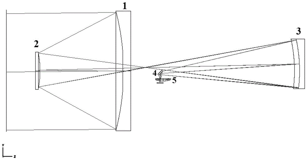 一种同轴四镜折反射式低畸变望远光学系统的制作方法