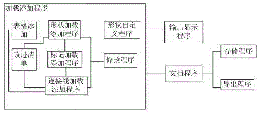 一种事故分析系统的制作方法