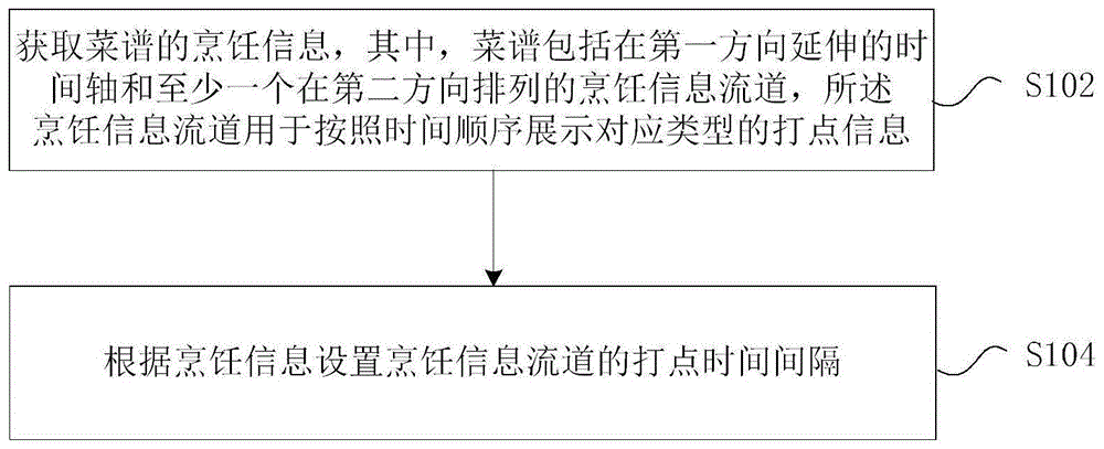 时间间隔的设置方法及装置、存储介质、电子装置与流程