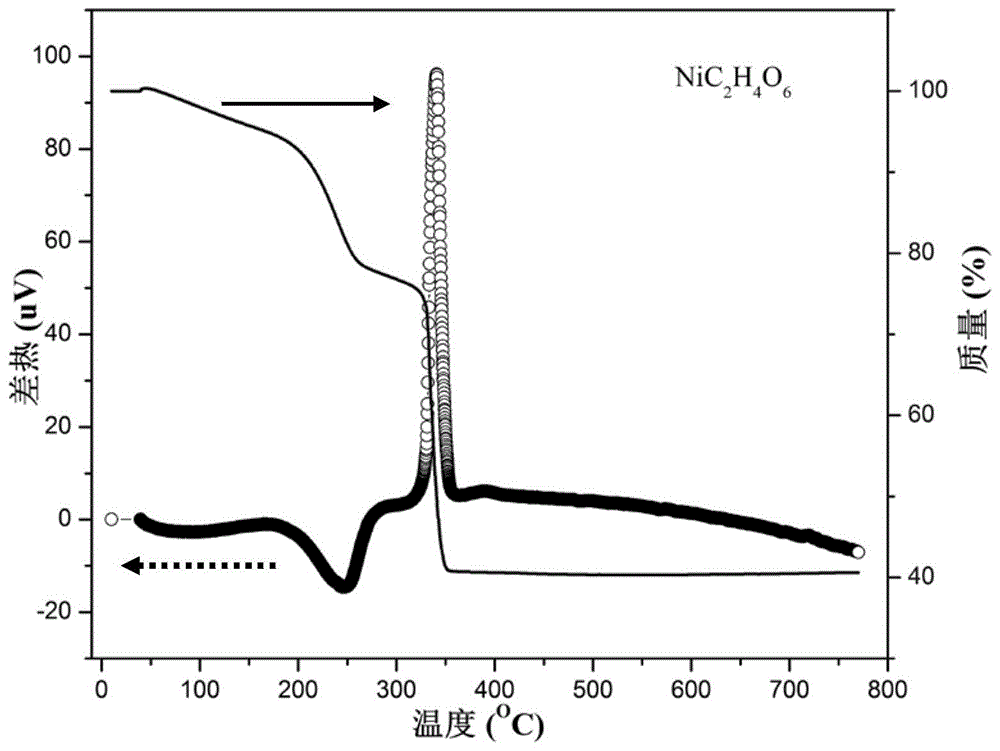 一种用于甲烷检测的NiO气敏材料及其制备方法与流程