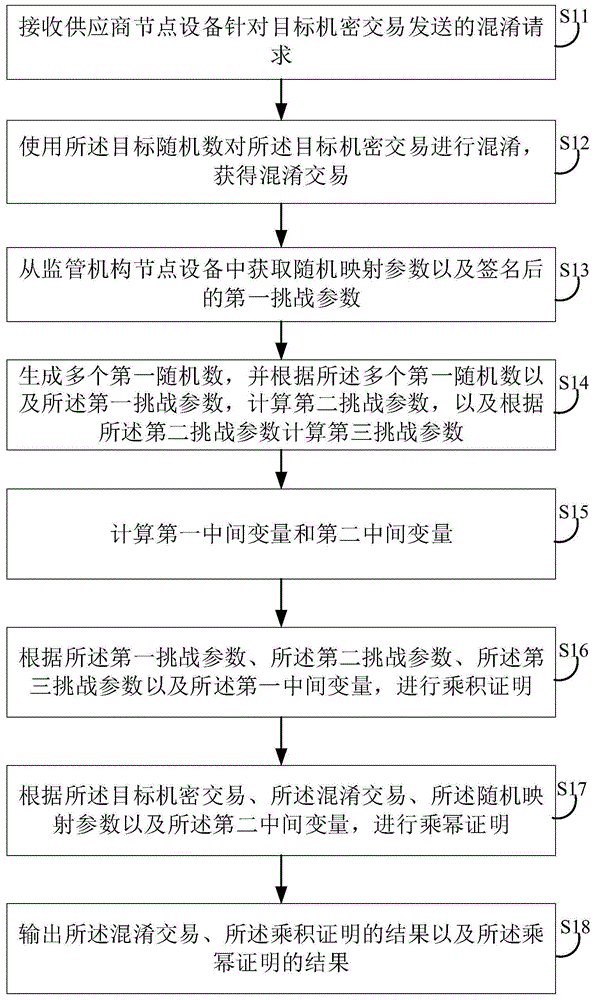 基于区块链的交易数据混淆方法及相关设备与流程