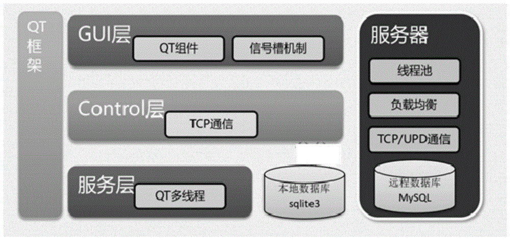 工业控制程序的编译方法、装置、计算机设备和存储介质与流程