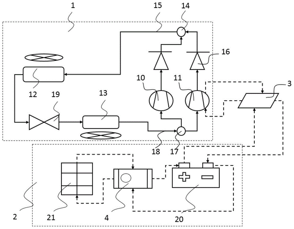 一种汽车空调系统的制作方法