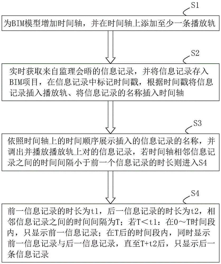 一种基于BIM的工程监理信息管理方法及其系统与流程