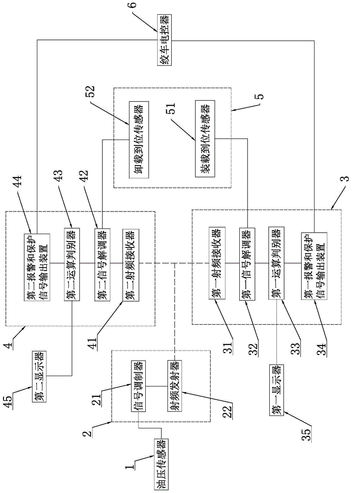 一种主井提升机箕斗装卸载检测装置的制作方法