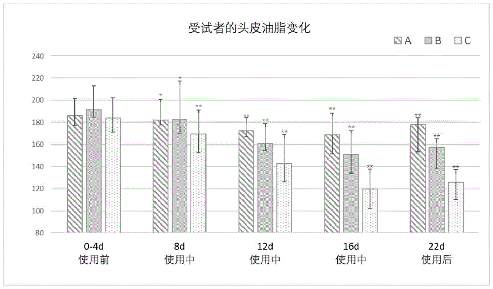 平衡头皮油脂分泌的琼胶寡糖组合物、制备方法及应用与流程