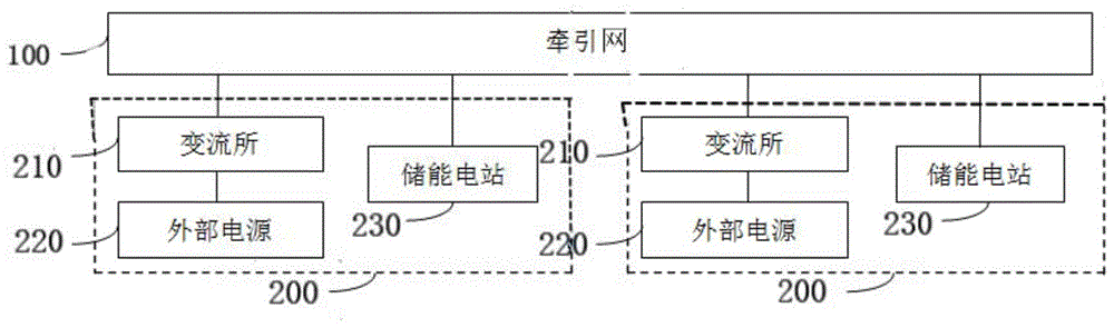 一种基于牵引网的轨道交通供电系统的制作方法