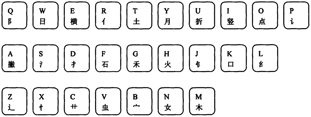 音素同声近位常用汉字码输入法的制作方法