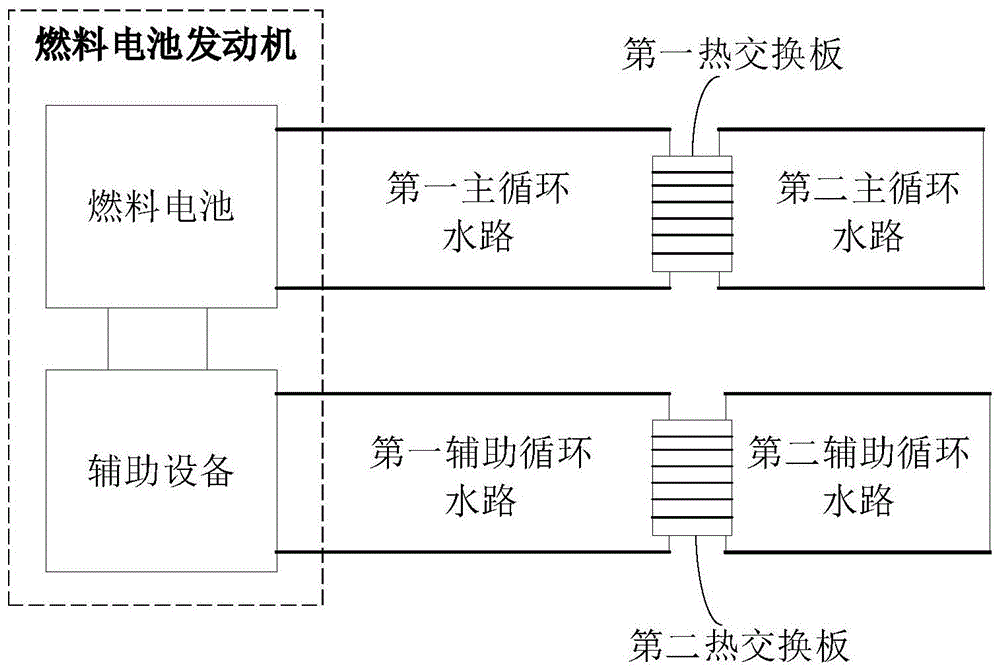 一种燃料电池发动机的测试台的制作方法