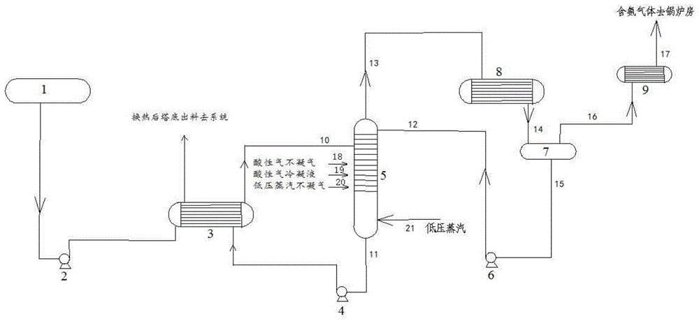 一种处理水煤浆气化系统闪蒸冷凝液的装置及工艺的制作方法