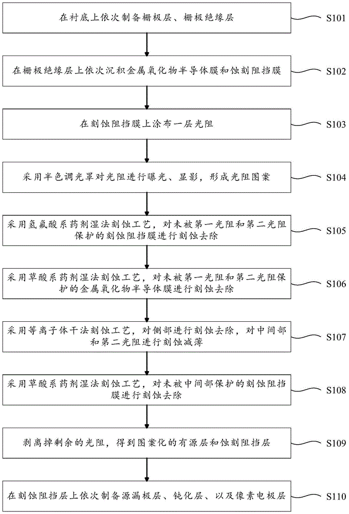 刻蚀阻挡型阵列基板的制备方法与流程