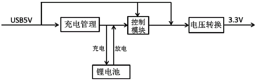 一种双电源供电电路的制作方法