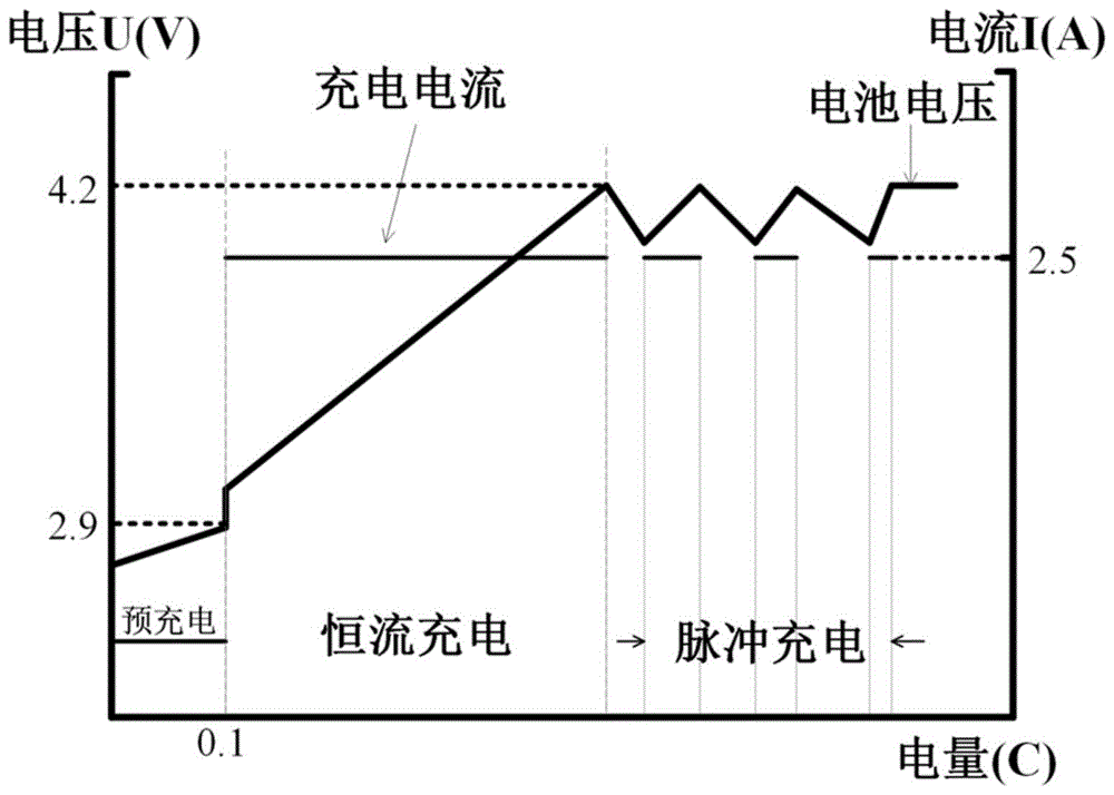 一种用于电动汽车动力锂电池的充电控制方式的制作方法