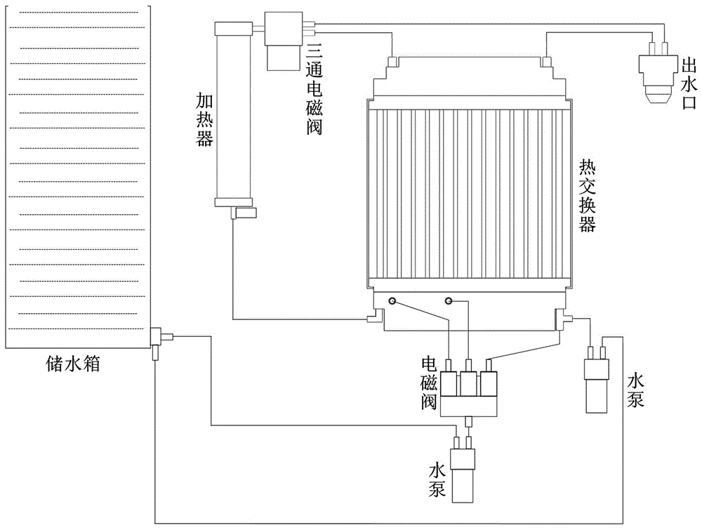 一种饮水机用多级控温热交换装置的制作方法