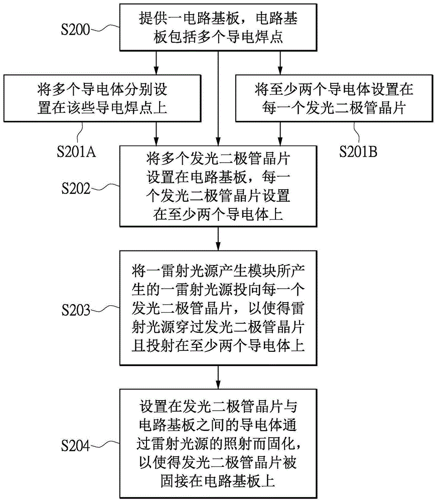 发光二极管芯片的固接方法及固接装置与流程