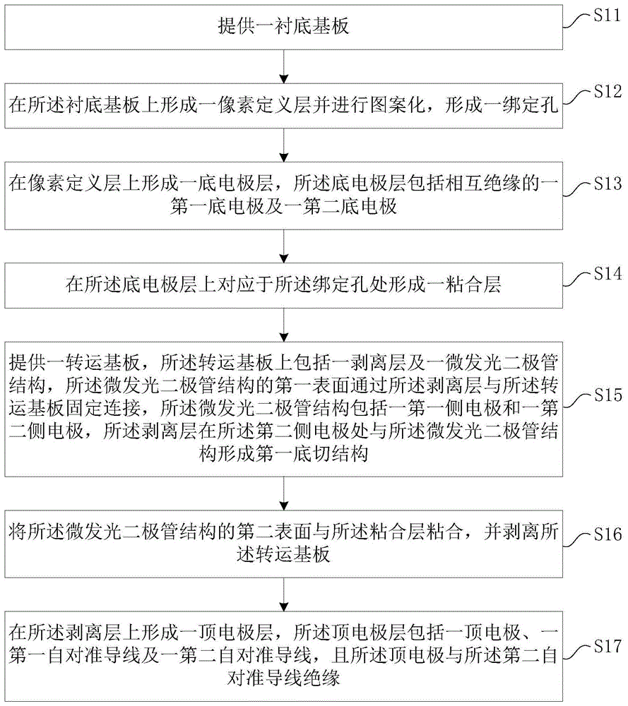 一种微发光二极管显示基板及其制备方法与流程